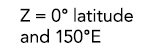 Z = 0° latitude and 150°E