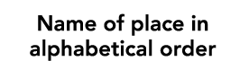 Name of place in alphabetical order