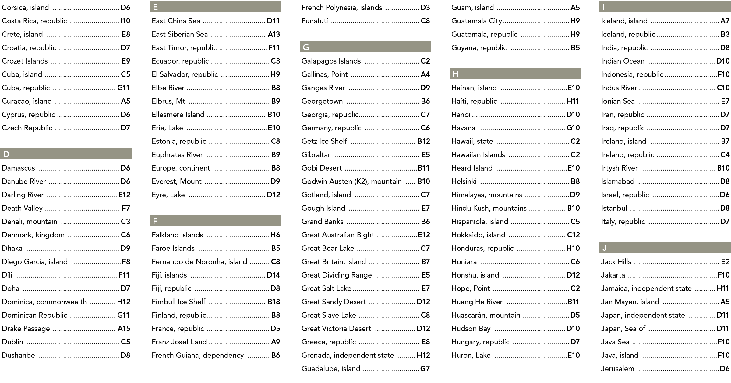 Corsica  island  D6 Costa Rica  republic  I10 Crete  island  E8 Croatia  republic  D7 Crozet Islands  E9 Cuba  island   
