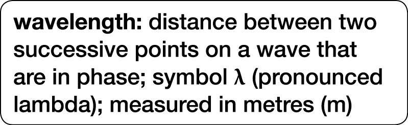 wavelength DEF: text