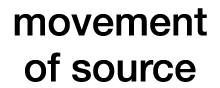 movement of source