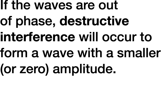 If the waves are out of phase, destructive interference will occur to form a wave with a smaller (or zero) amplitude.