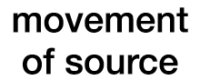 movement of source