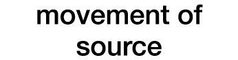 movement of source