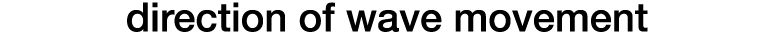 direction of wave movement