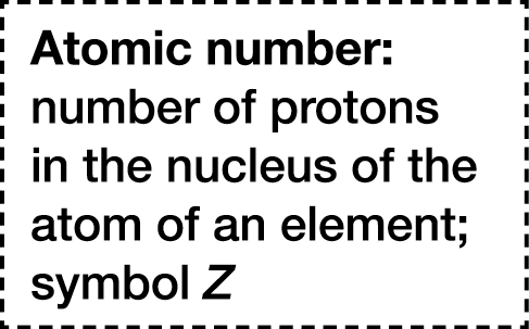 Atomic number_text
