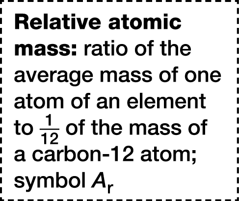 Relative atomic mass_text