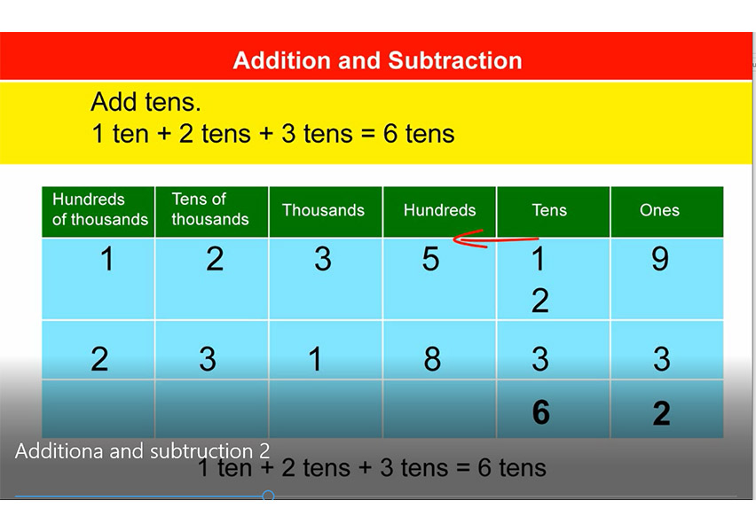Addition And Subtraction 2